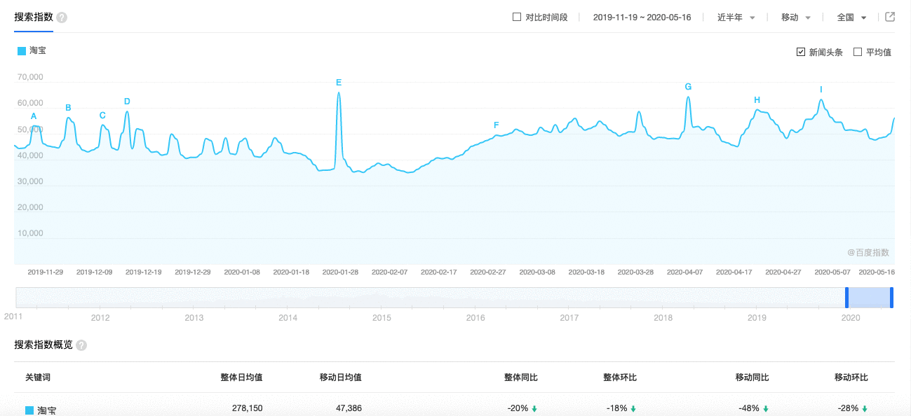  倒推手机淘宝App需求文档PRD