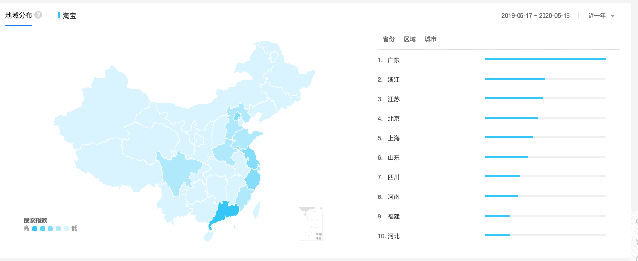  倒推手机淘宝App需求文档PRD