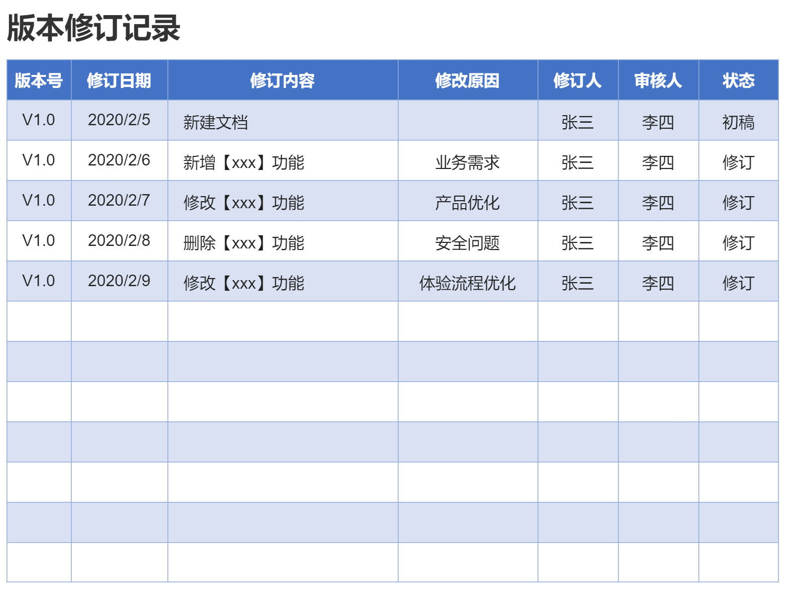  用Axure做一个产品需求文档（PRD）模板