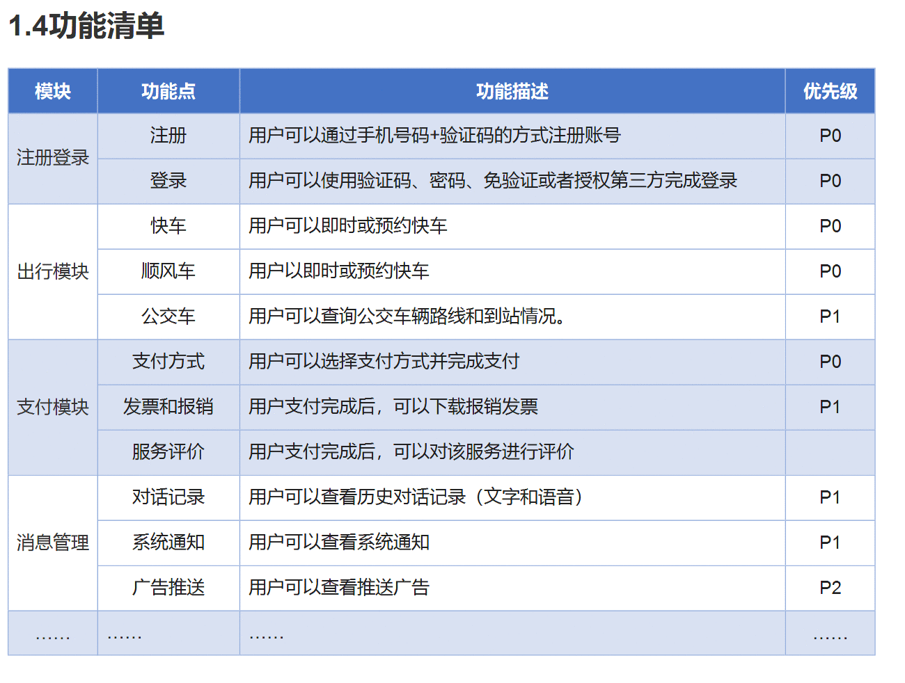  用Axure做一个产品需求文档（PRD）模板