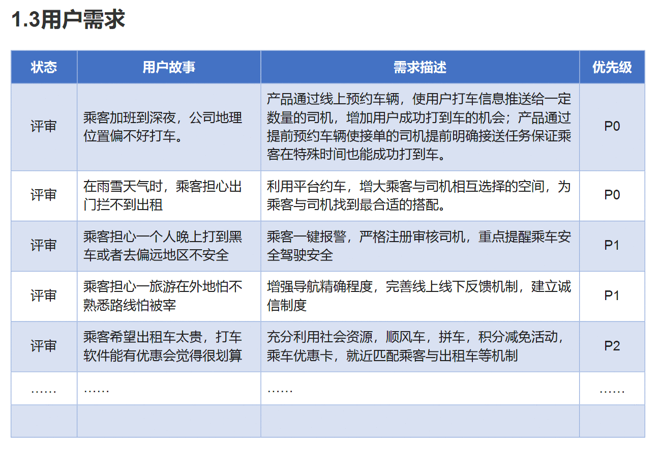  用Axure做一个产品需求文档（PRD）模板