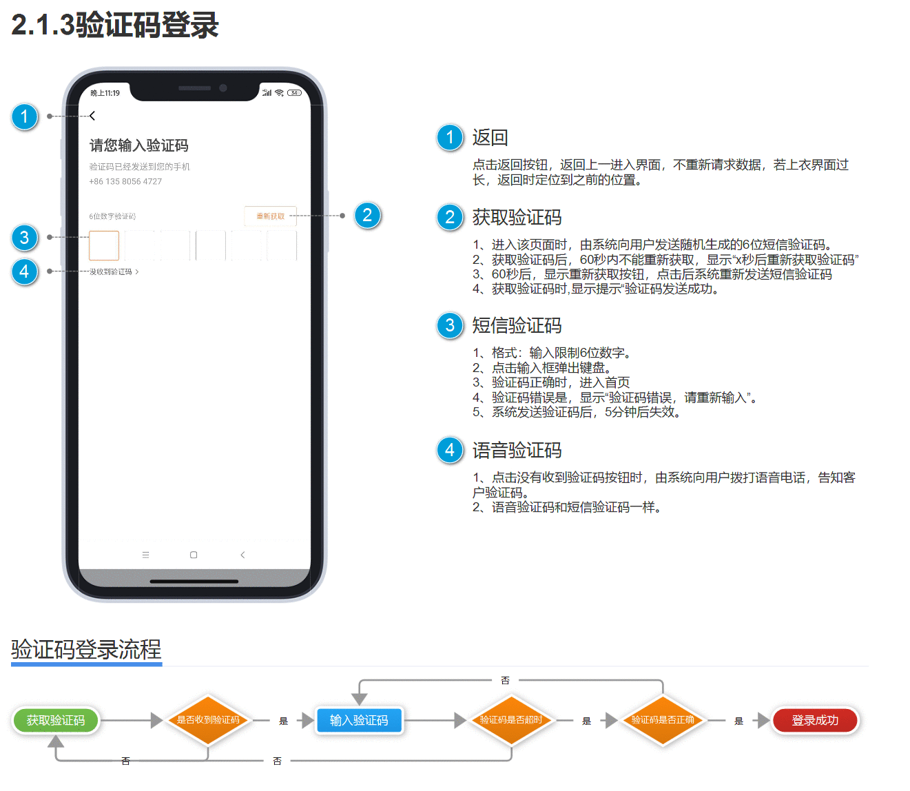  用Axure做一个产品需求文档（PRD）模板