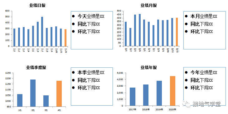 年度数据分析报告，如何写出“年”味