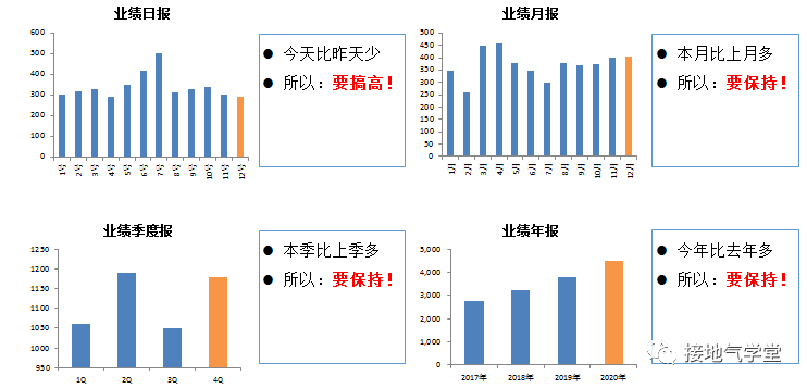 年度数据分析报告，如何写出“年”味