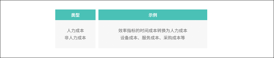 B端产品的指标设计思路