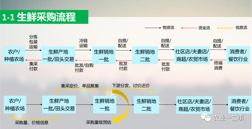  干货分享：如何写农业商业计划书？