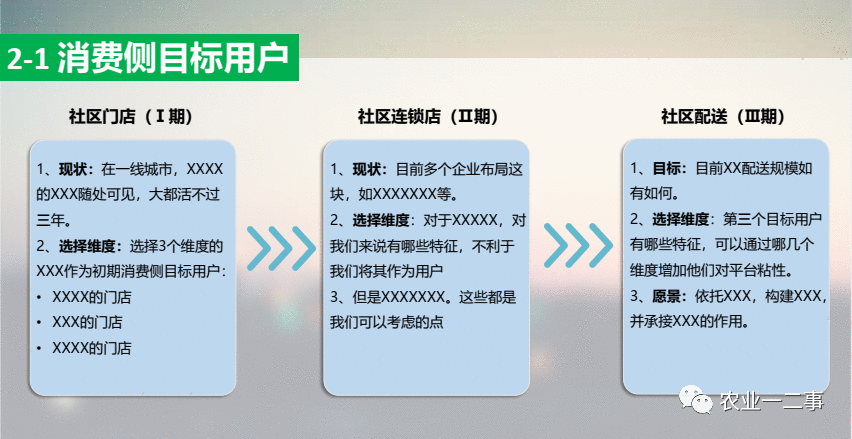  干货分享：如何写农业商业计划书？