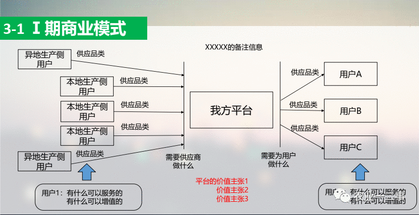  干货分享：如何写农业商业计划书？