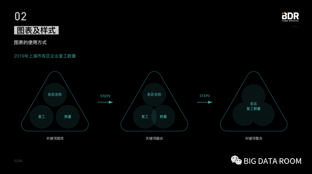 第二期：数据可视化设计如何丰富页面