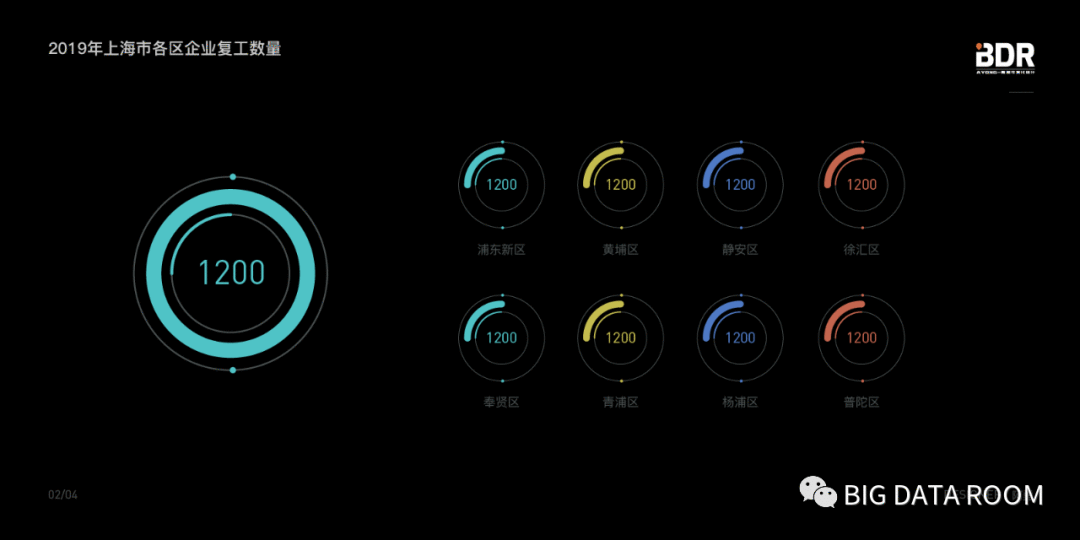 第二期：数据可视化设计如何丰富页面