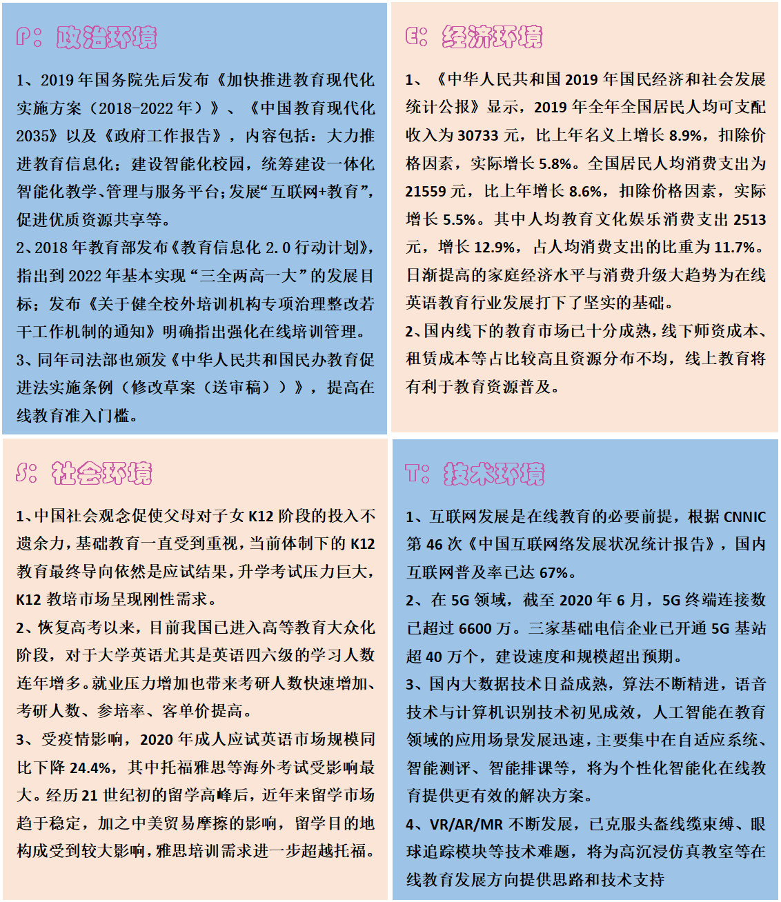  竞品分析报告 | 百词斩、墨墨背单词、扇贝单词在线教育