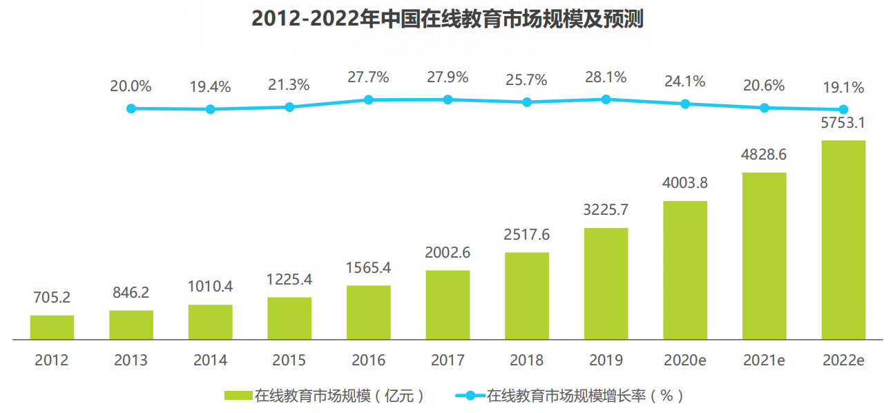  竞品分析报告 | 百词斩、墨墨背单词、扇贝单词在线教育