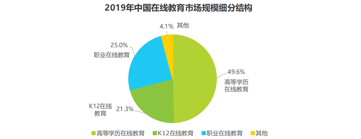  竞品分析报告 | 百词斩、墨墨背单词、扇贝单词在线教育