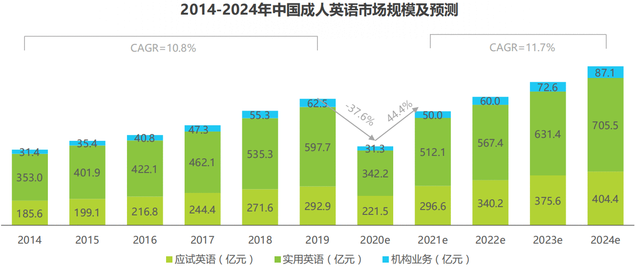  竞品分析报告 | 百词斩、墨墨背单词、扇贝单词在线教育