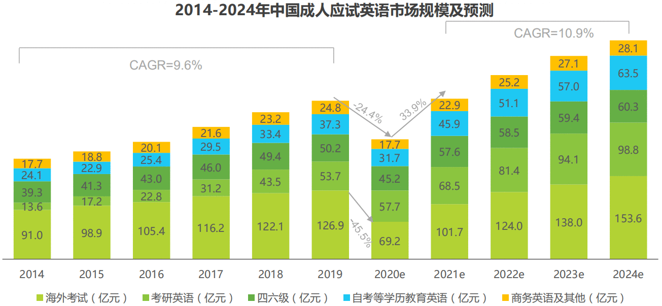  竞品分析报告 | 百词斩、墨墨背单词、扇贝单词在线教育