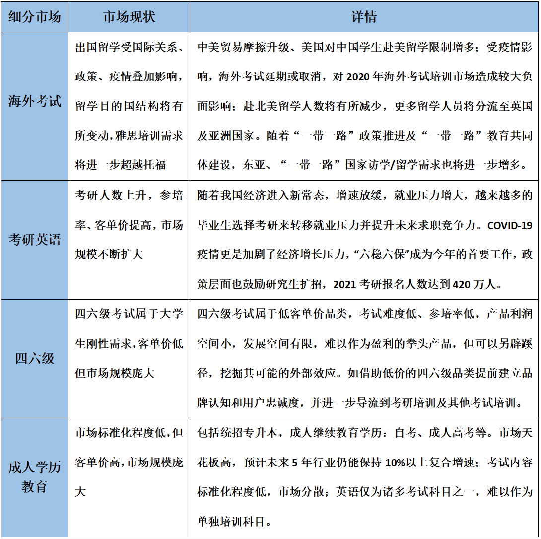  竞品分析报告 | 百词斩、墨墨背单词、扇贝单词在线教育