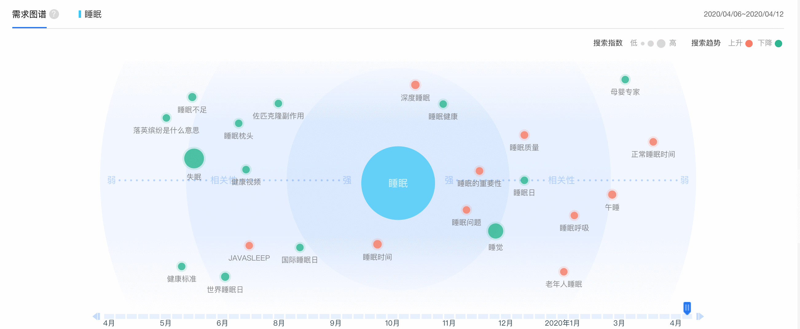  竞品分析：基于用户体验5要素，分析小睡眠和蜗牛睡眠两款APP