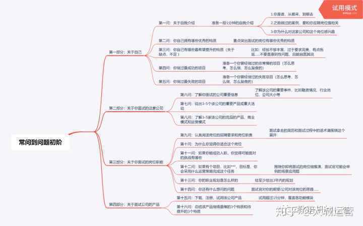  2021年运营面试宝典：应聘篇