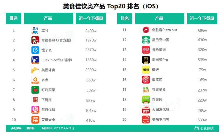  竞品分析 | 懒饭 VS 菜谱大全，下一步该怎么走？