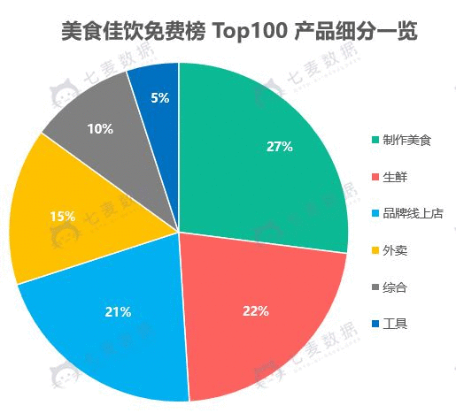  竞品分析 | 懒饭 VS 菜谱大全，下一步该怎么走？