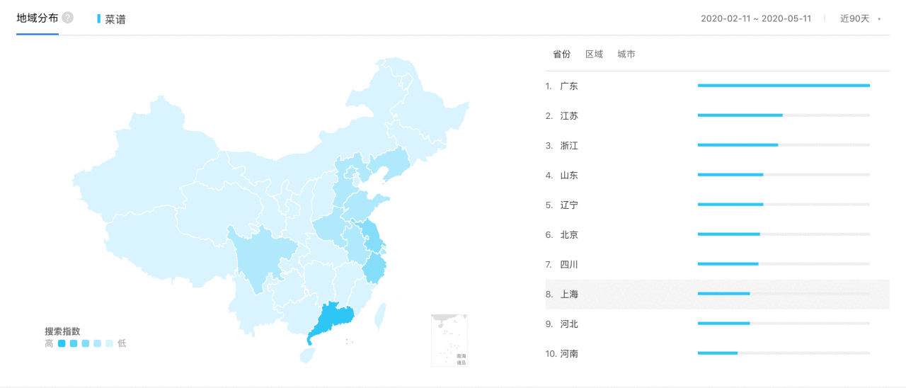  竞品分析 | 懒饭 VS 菜谱大全，下一步该怎么走？