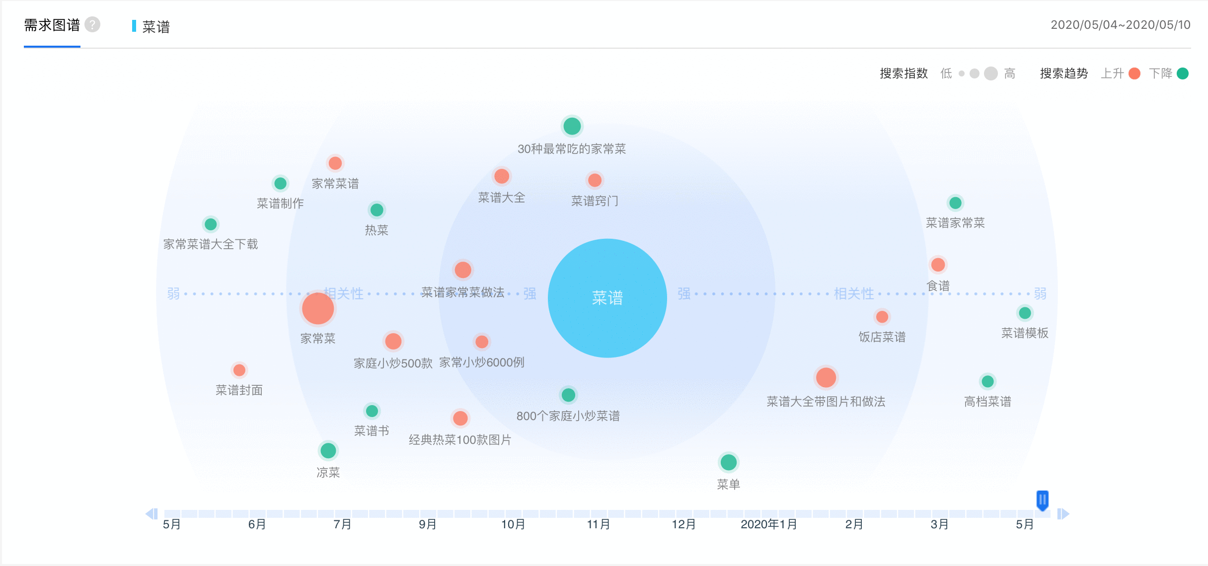  竞品分析 | 懒饭 VS 菜谱大全，下一步该怎么走？