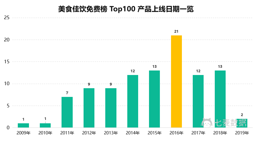  竞品分析 | 懒饭 VS 菜谱大全，下一步该怎么走？