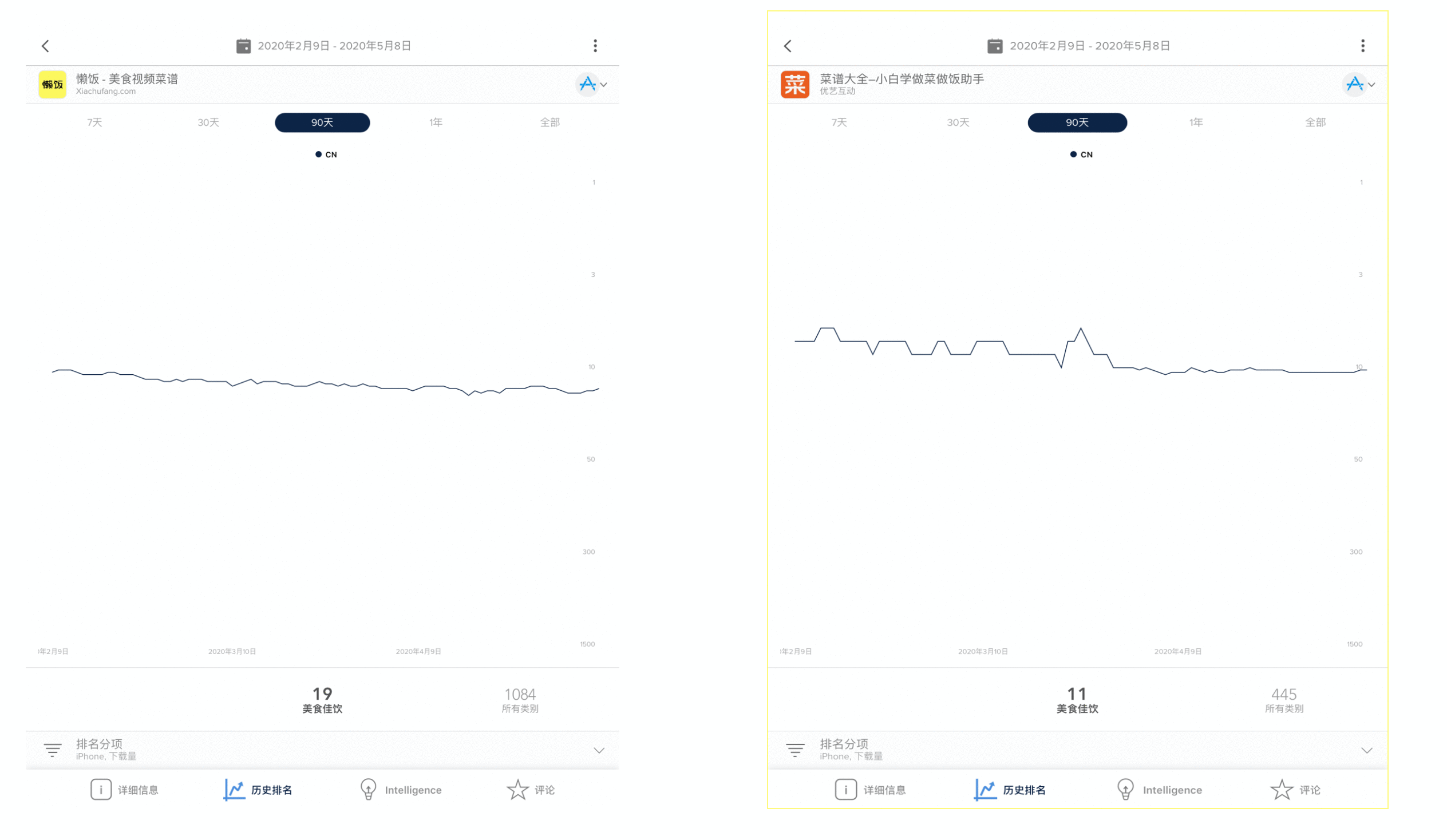  竞品分析 | 懒饭 VS 菜谱大全，下一步该怎么走？