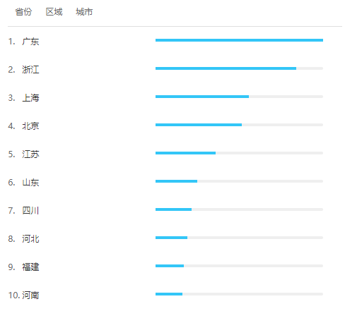  产品分析报告：家居业小红书，阿里巴巴“躺平APP