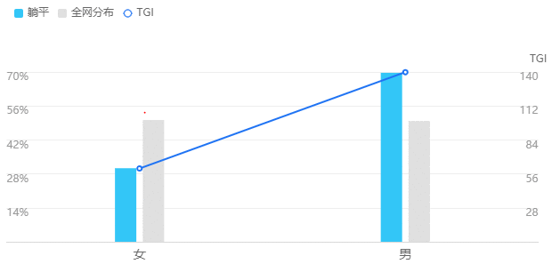  产品分析报告：家居业小红书，阿里巴巴“躺平APP