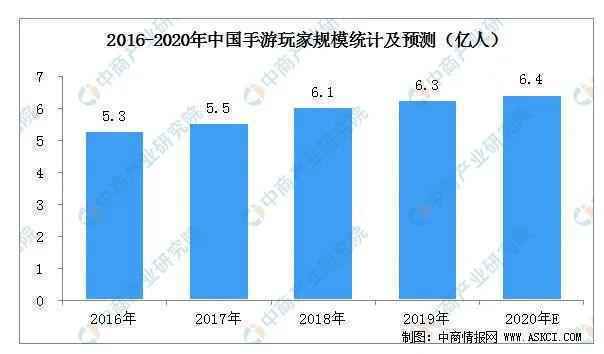  产品的「破圈」与泛娱乐化营销：以手游产品为例