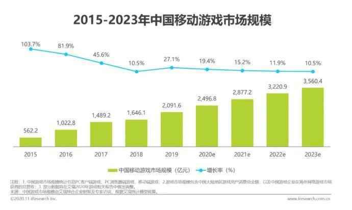  产品的「破圈」与泛娱乐化营销：以手游产品为例