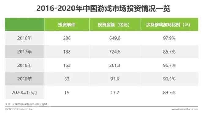  产品的「破圈」与泛娱乐化营销：以手游产品为例