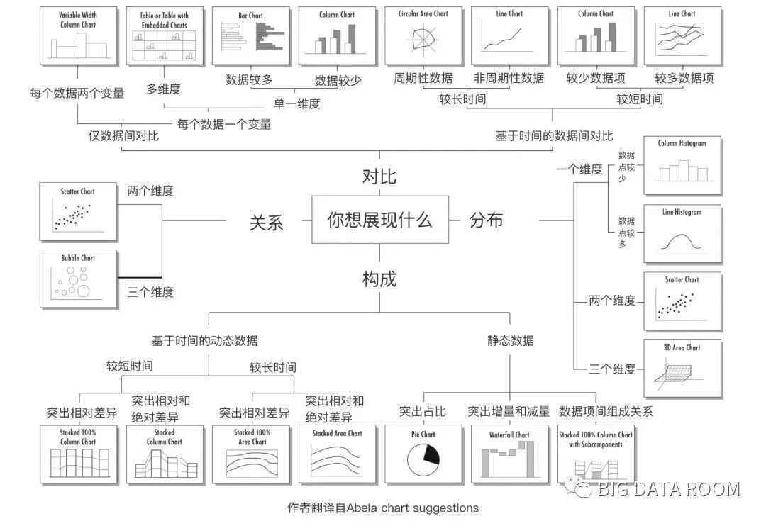  6大数据可视化应用设计规范