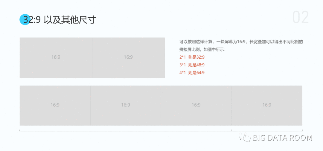  6大数据可视化应用设计规范