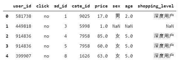  淘宝平台广告点击数据分析报告