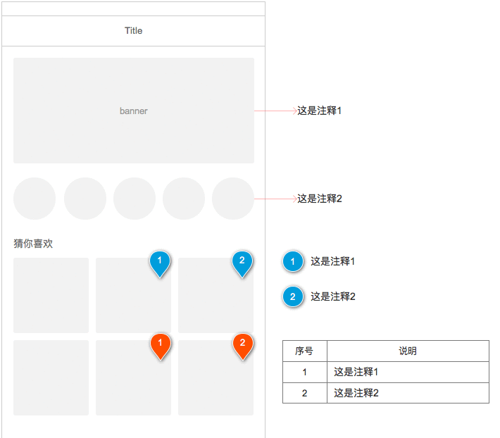  分版本注释法：如何迭代你的产品文档更省成本？