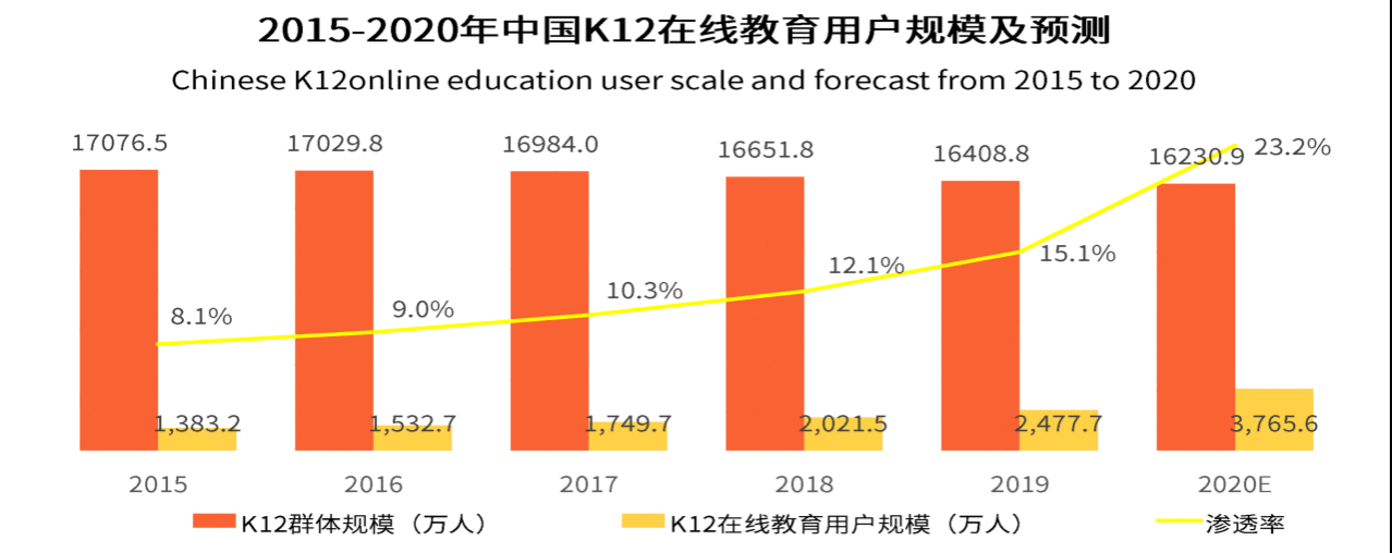  斑马AI：启蒙英语APP竞品分析（偏运营）