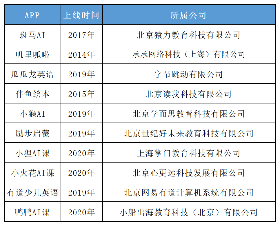  斑马AI：启蒙英语APP竞品分析（偏运营）