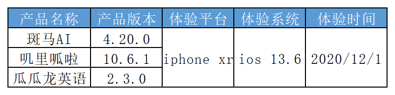  斑马AI：启蒙英语APP竞品分析（偏运营）