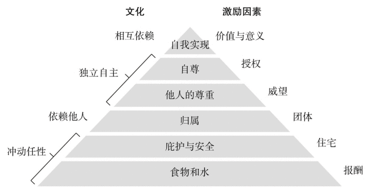  看了很多团队管理方法，依然不会团队管理？（基础篇）