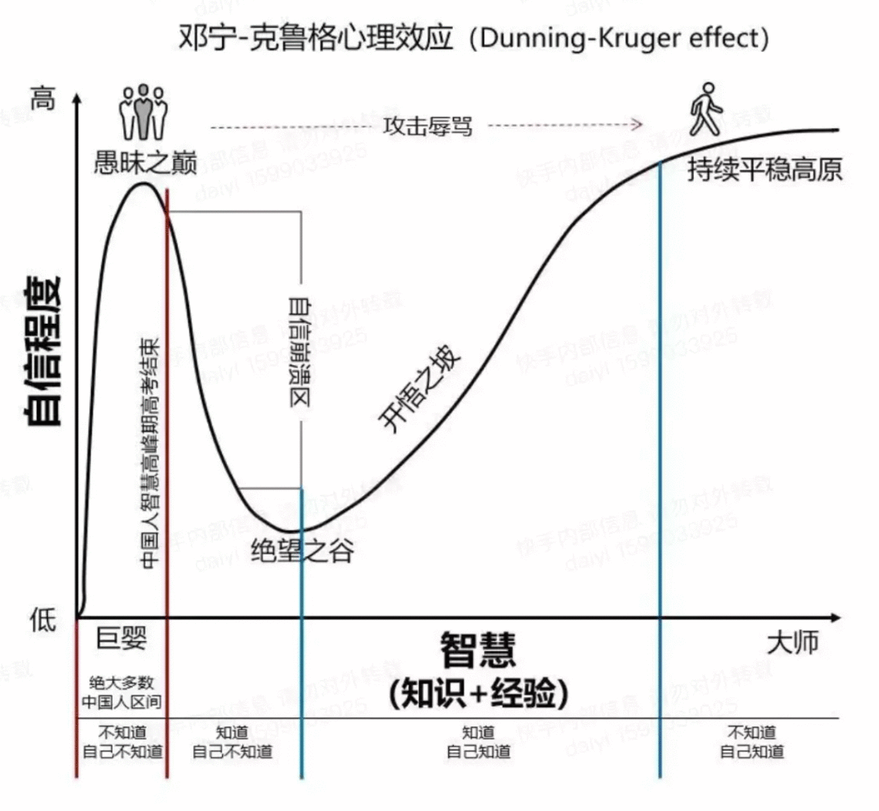  看了很多团队管理方法，依然不会团队管理？（基础篇）