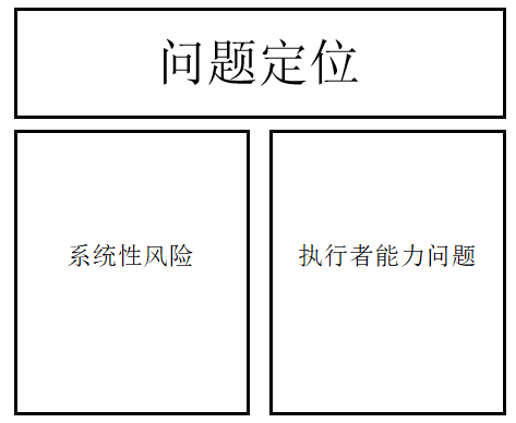  运营思维：如何甄别系统性风险问题or执行问题？