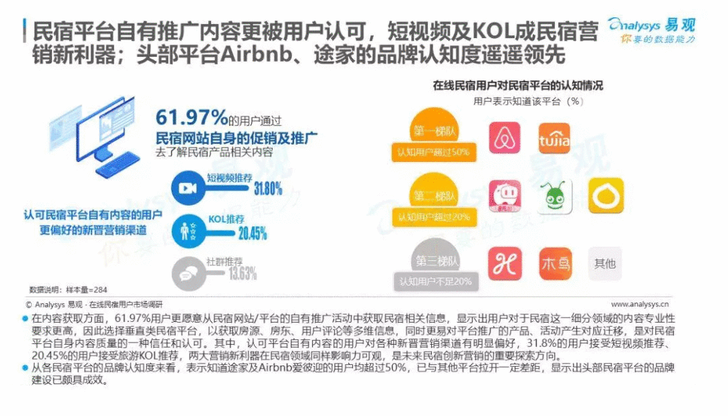  产品体验报告：美团民宿，你了解多少？