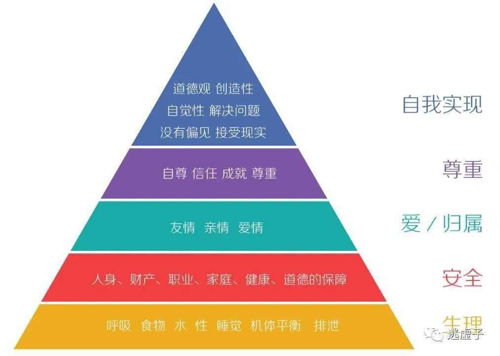 避开营销中的常见误区，才能有效设计营销策略