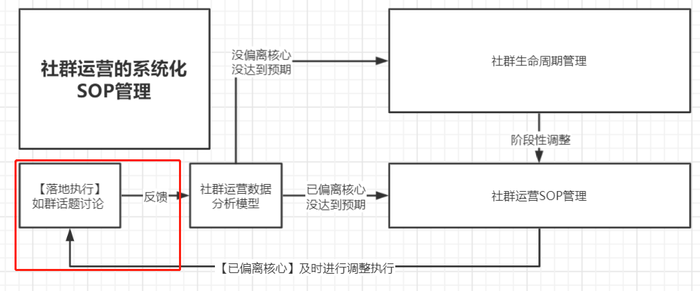  实操案例拆解：如何使用模型/理论进行数据分析和战略定位