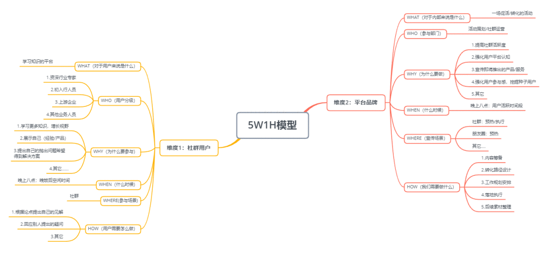  实操案例拆解：如何使用模型/理论进行数据分析和战略定位