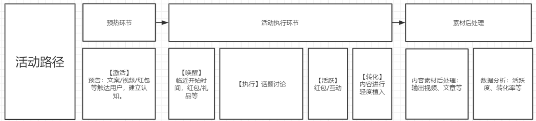  实操案例拆解：如何使用模型/理论进行数据分析和战略定位