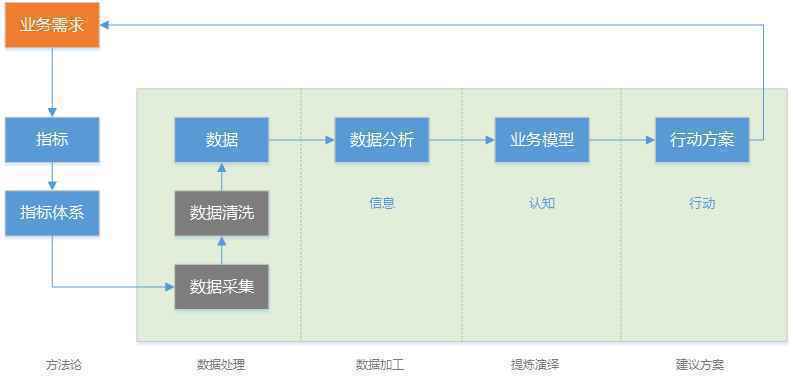  你真的懂数据分析吗？4个方面深入了解数据分析