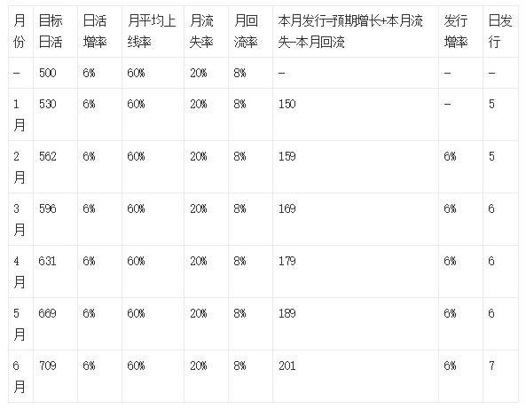  你真的懂数据分析吗？4个方面深入了解数据分析